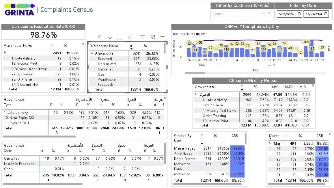 grinta complaints returns screenshot 01