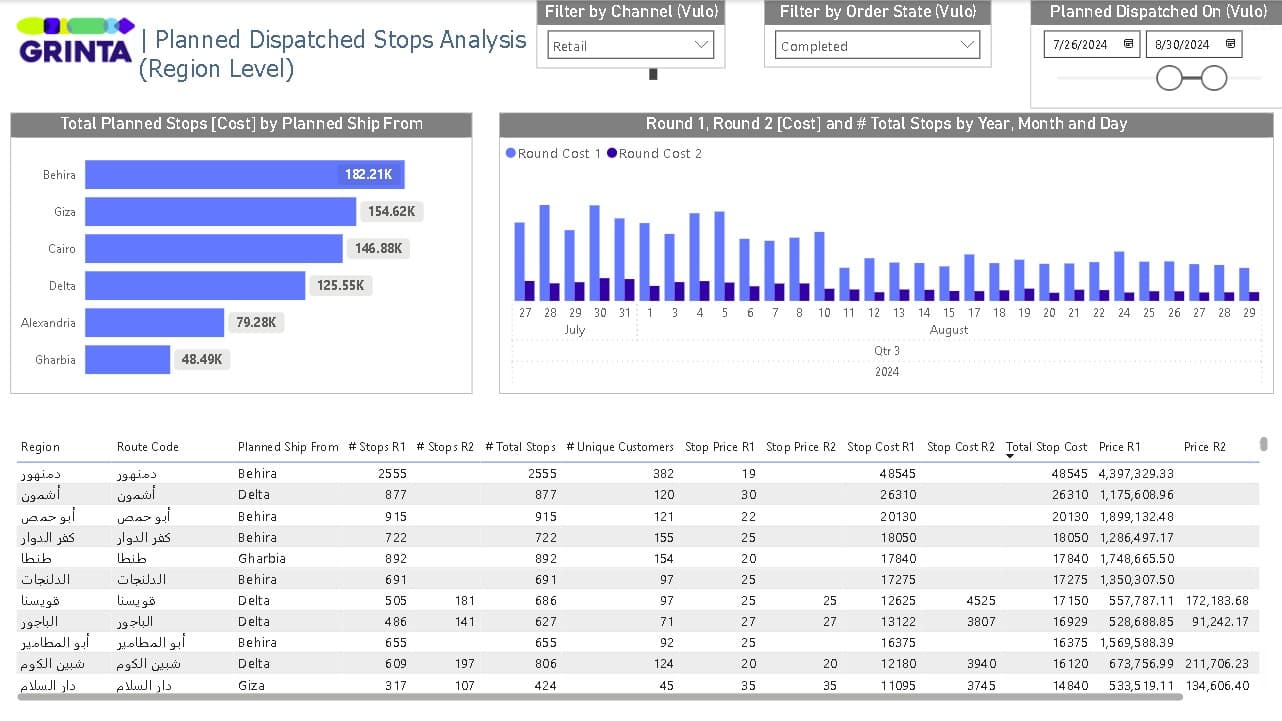 grinta logistics analytics screenshot 05