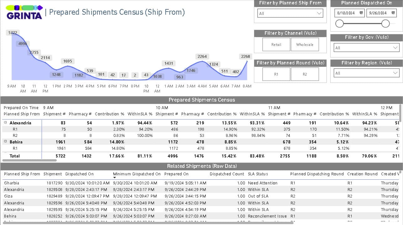 grinta logistics analytics screenshot 08