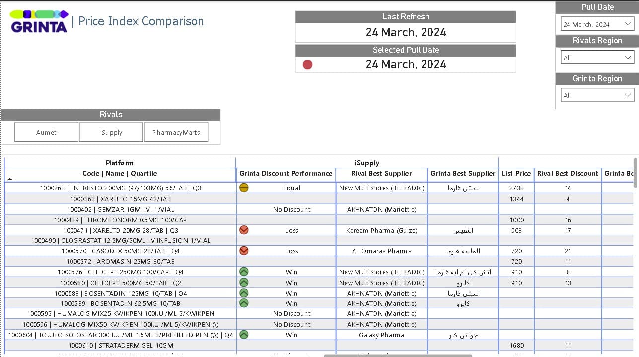 grinta price intelligence screenshot 01