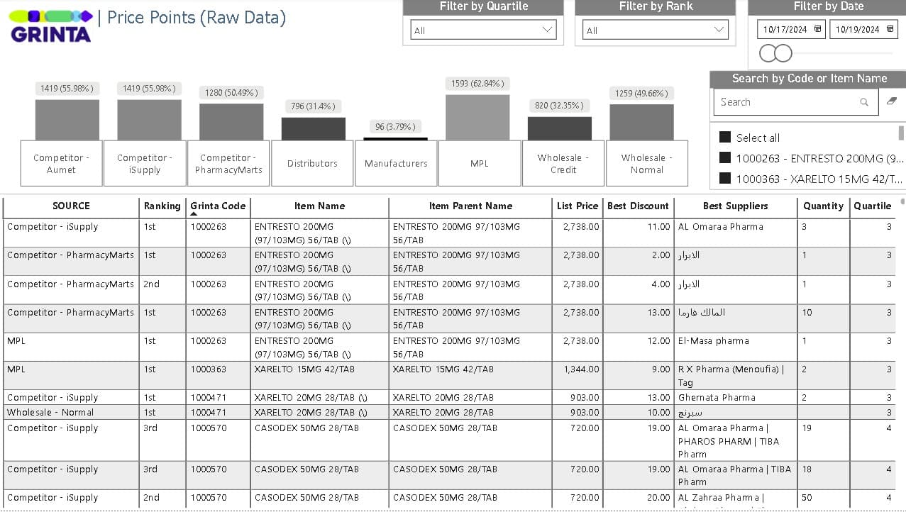 grinta price intelligence screenshot 05