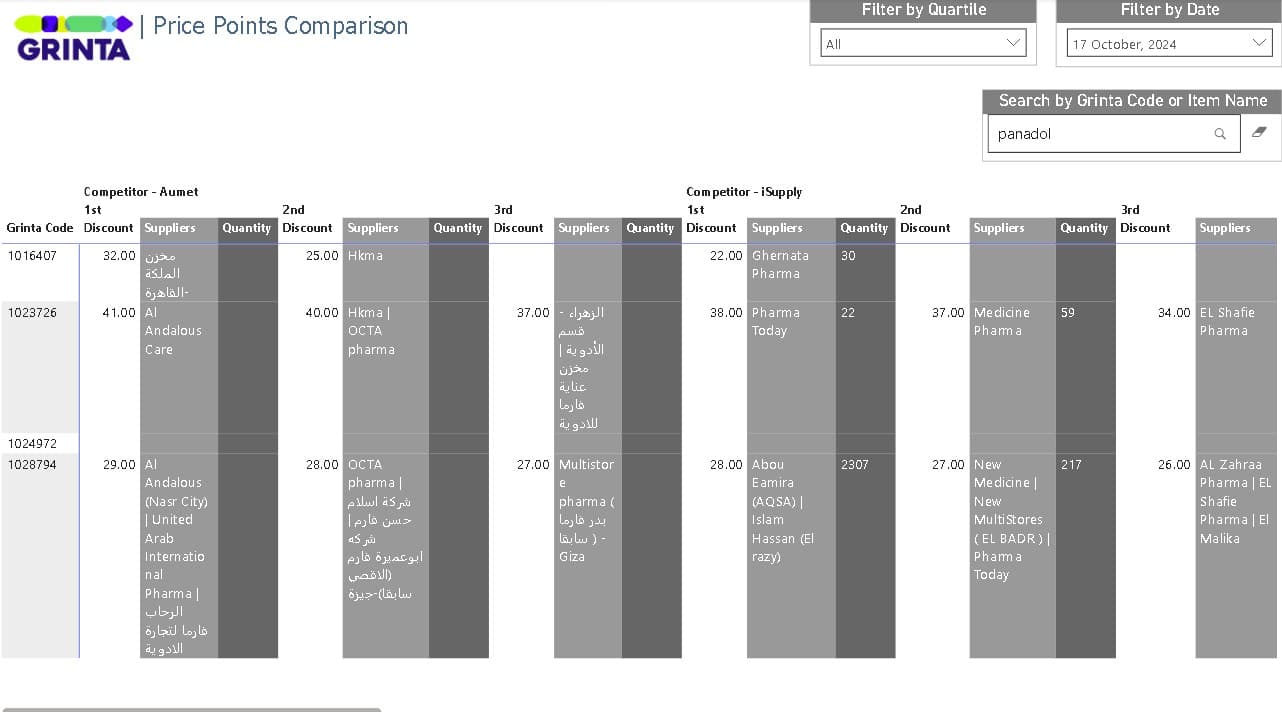 grinta price intelligence screenshot 06