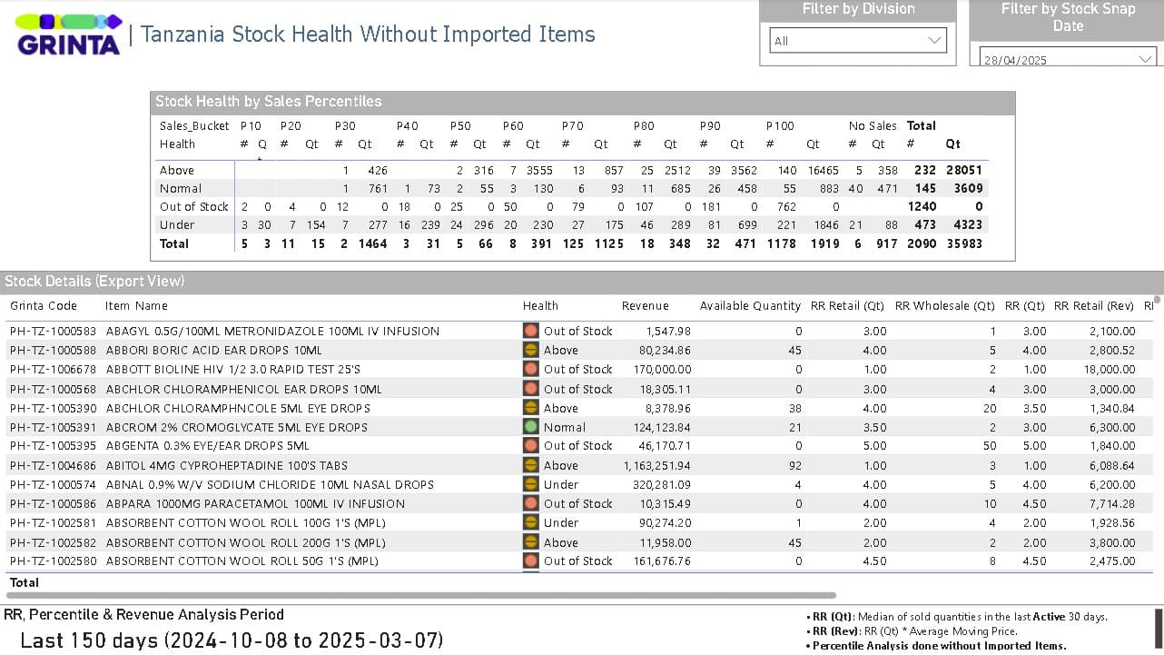 grinta tanzania stock health screenshot 01