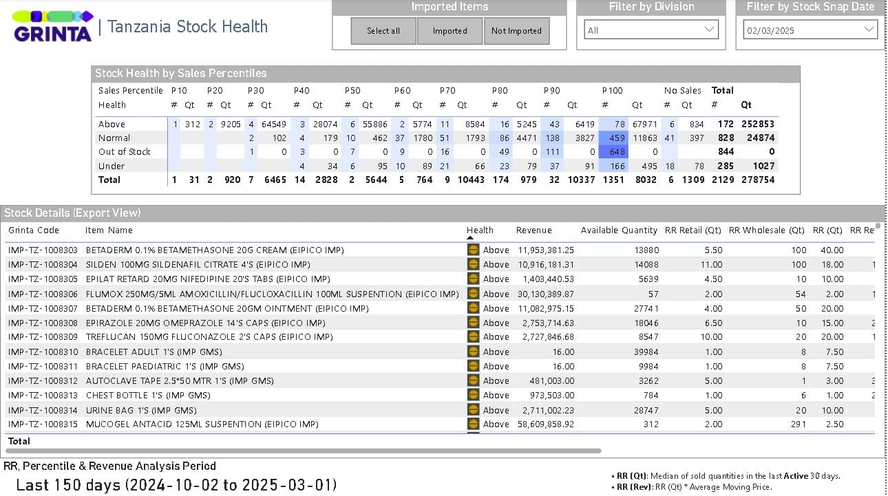 grinta tanzania stock health screenshot 02