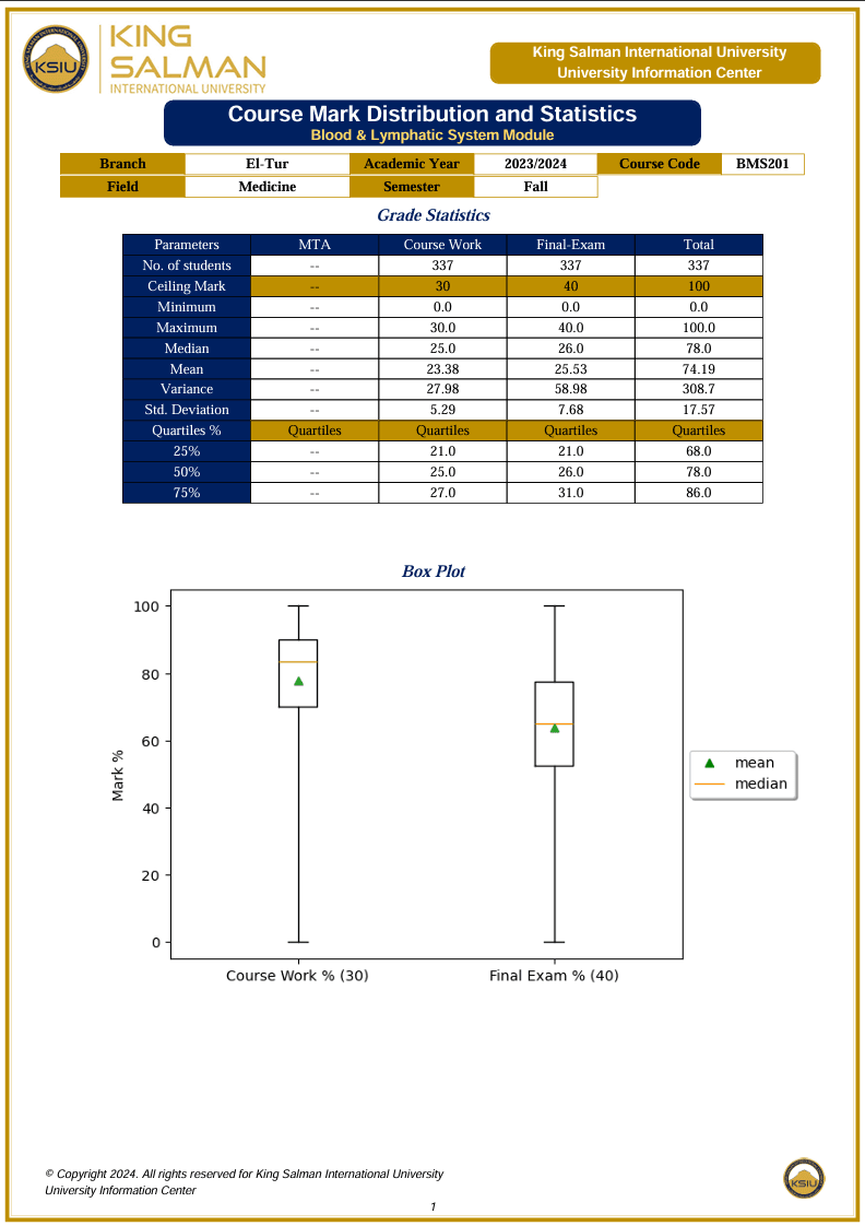 ksiu course statistics screenshot 01