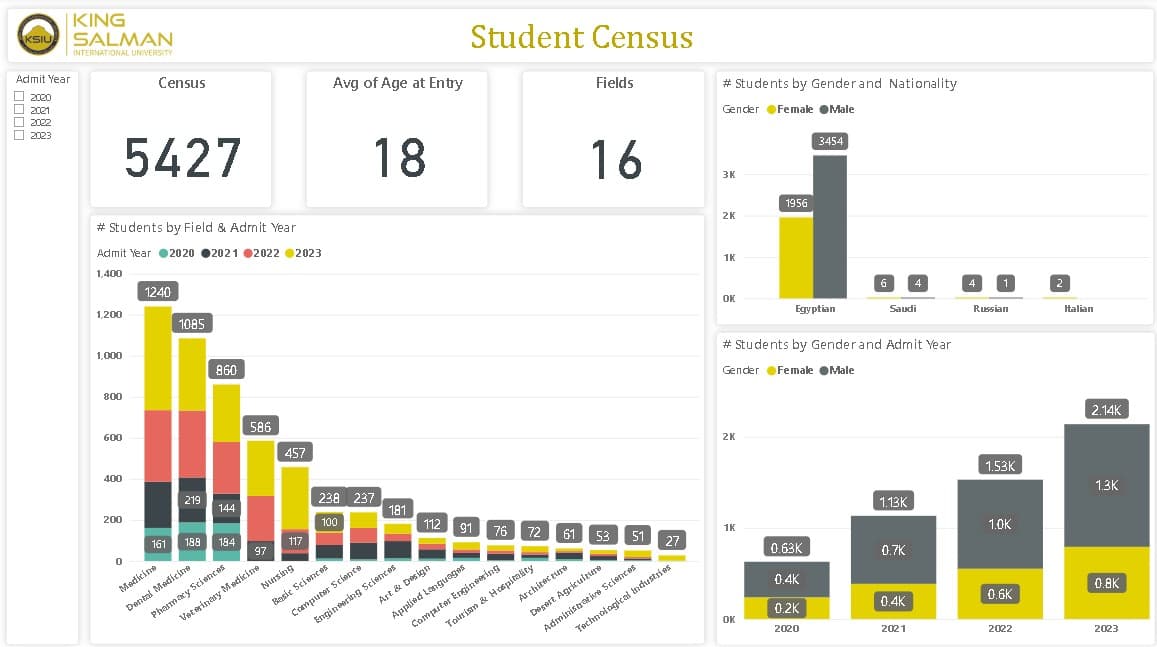 ksiu student census screenshot 01