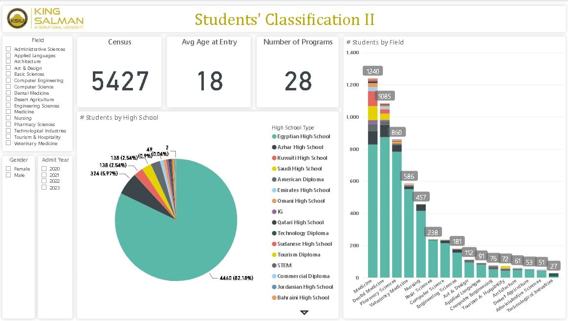 ksiu student census screenshot 03