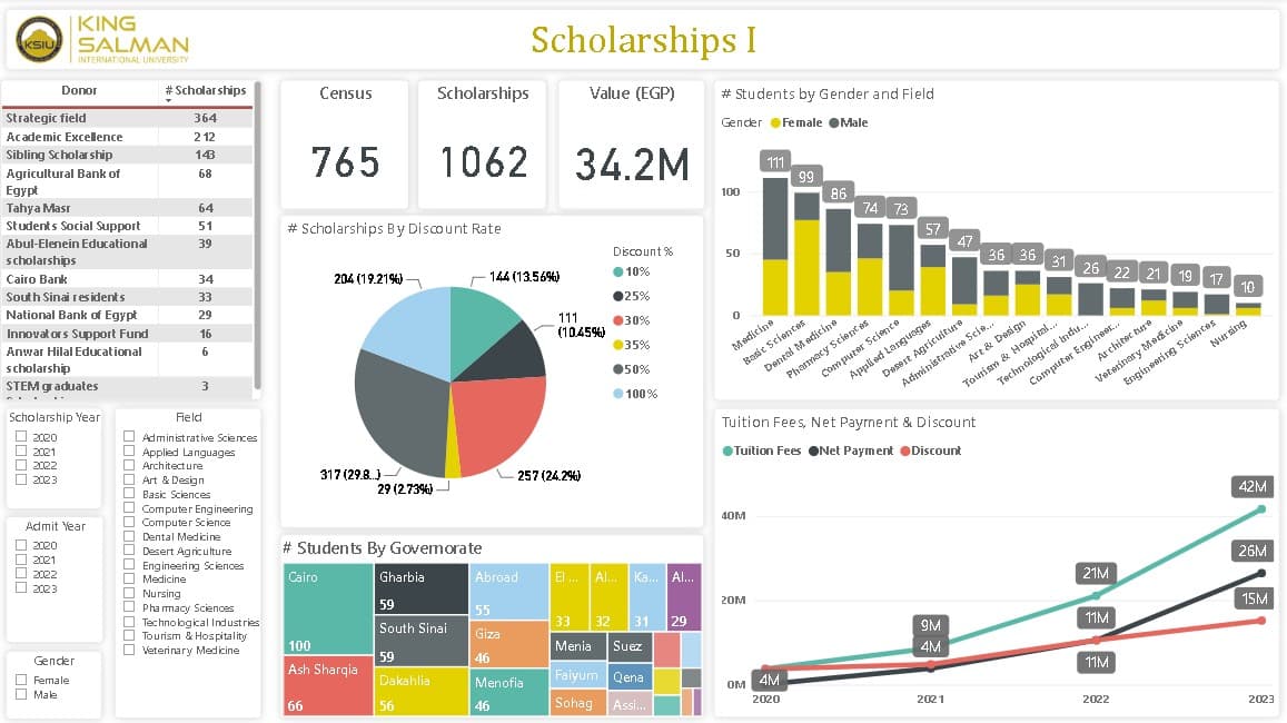ksiu student census screenshot 06