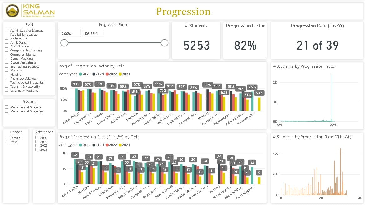 ksiu student census screenshot 10