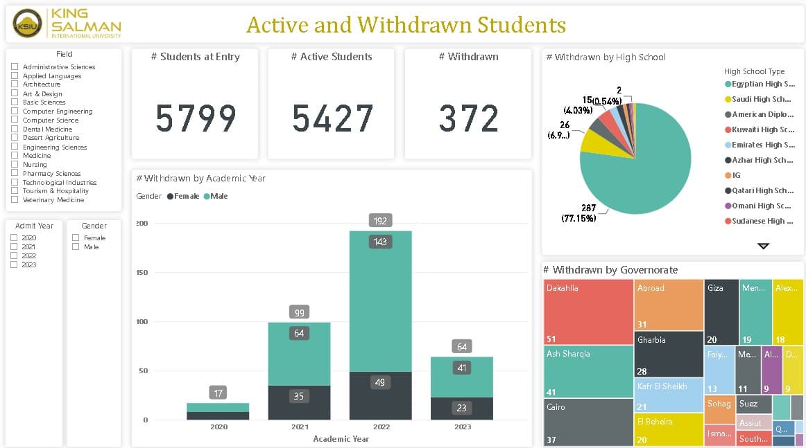 ksiu student census screenshot 11