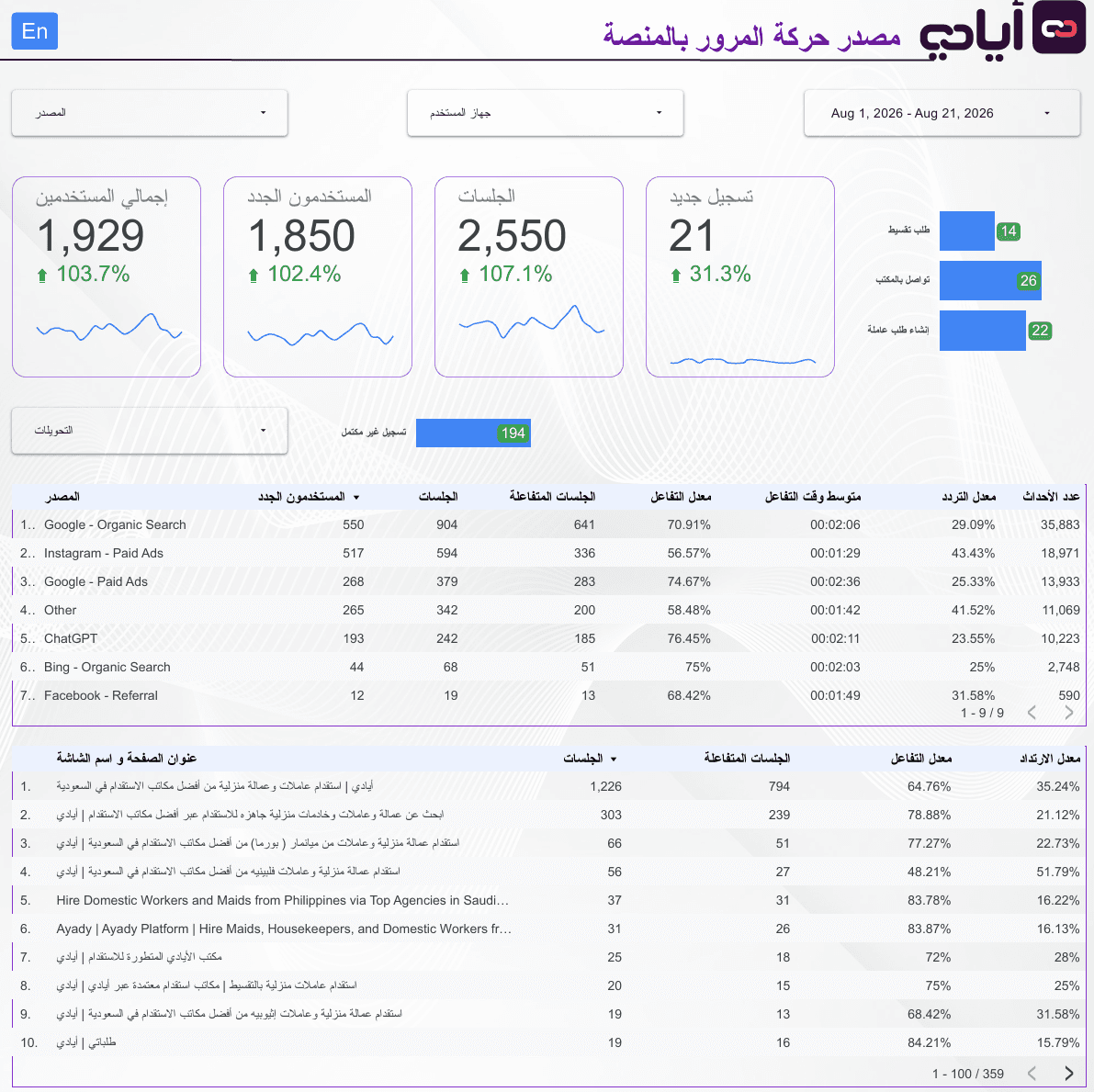 sahat ayady growth screenshot 02