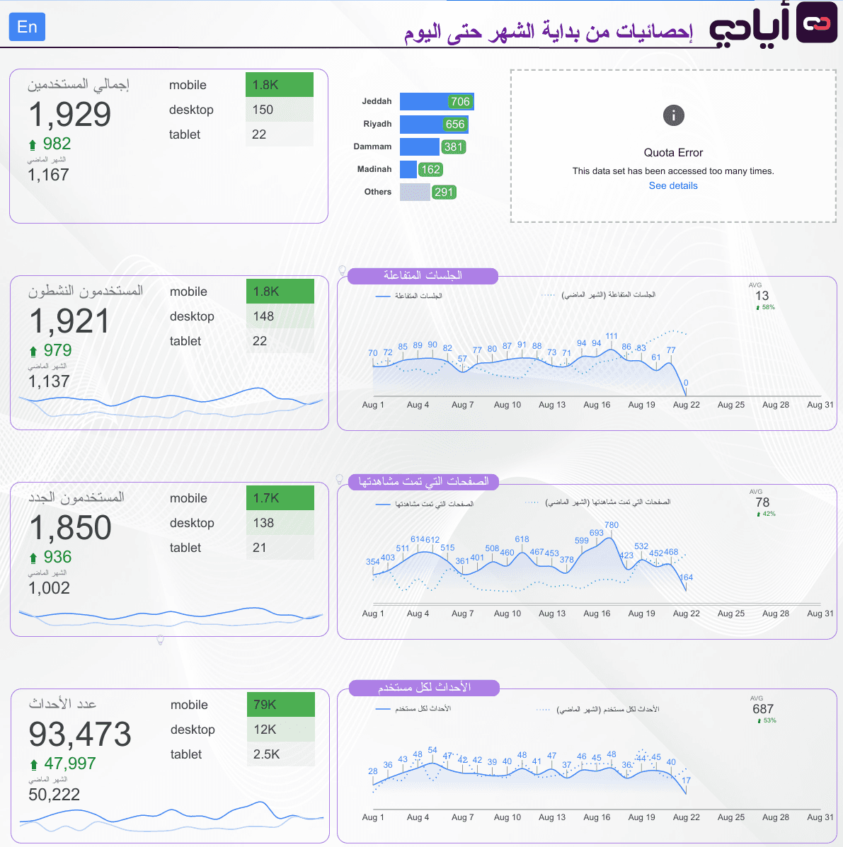 sahat ayady growth screenshot 03