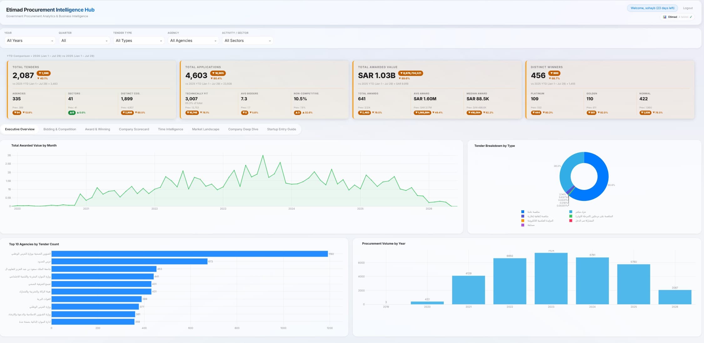 sahat etimad intelligence screenshot 02