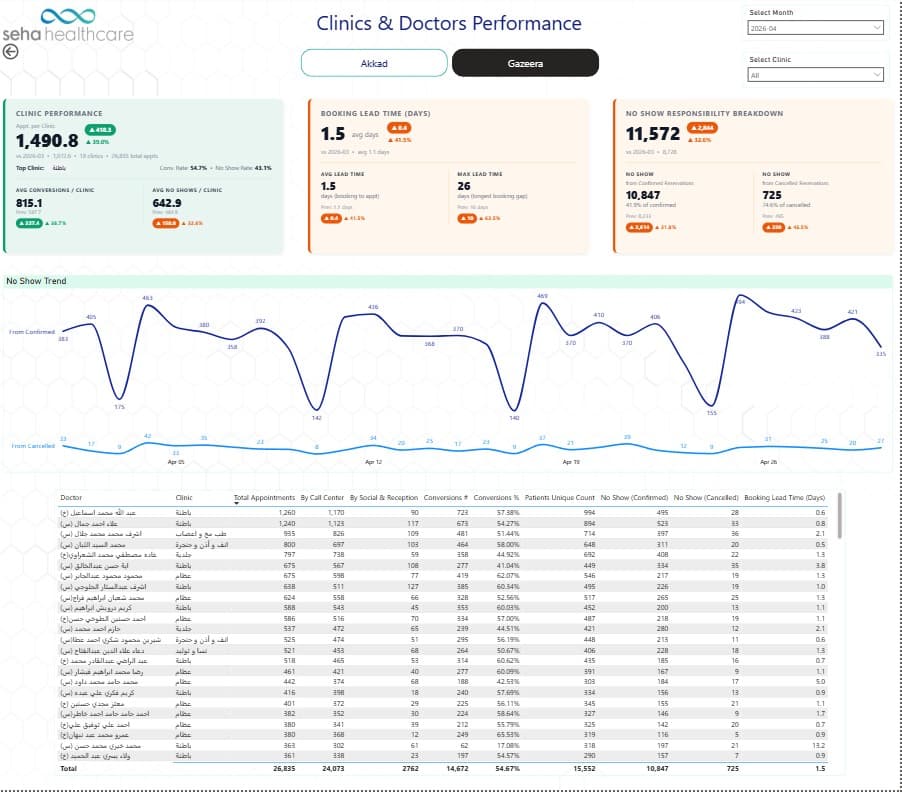 seha call center analytics screenshot 01
