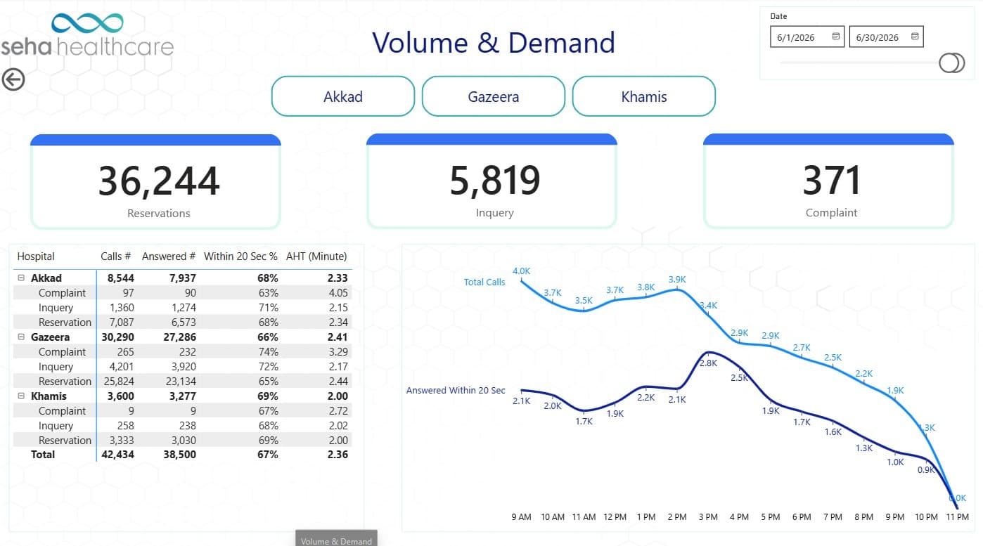 seha call center analytics screenshot 02