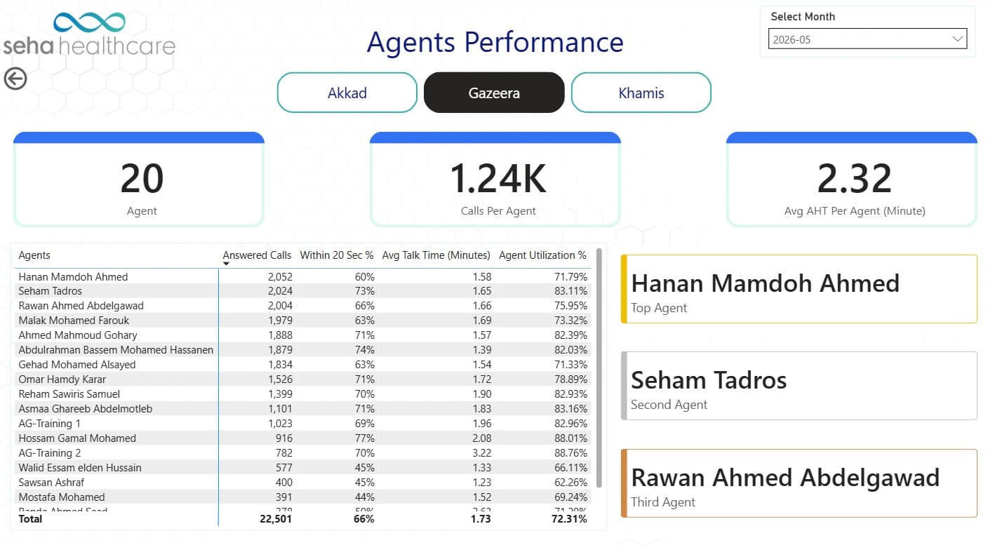 seha call center analytics screenshot 03