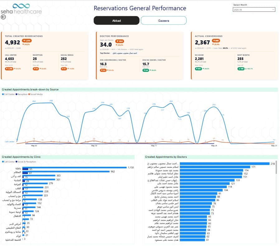 seha call center analytics screenshot 05