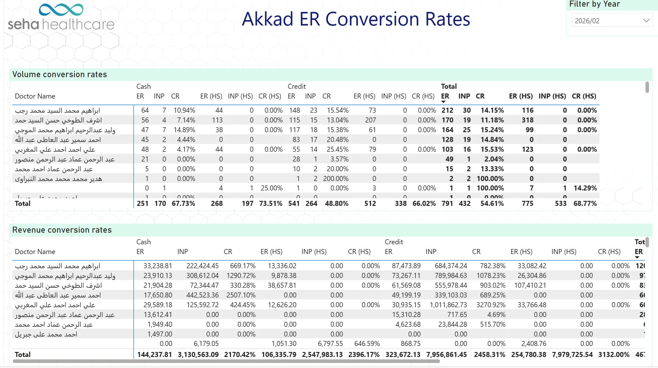 seha conversions dashboard screenshot 01