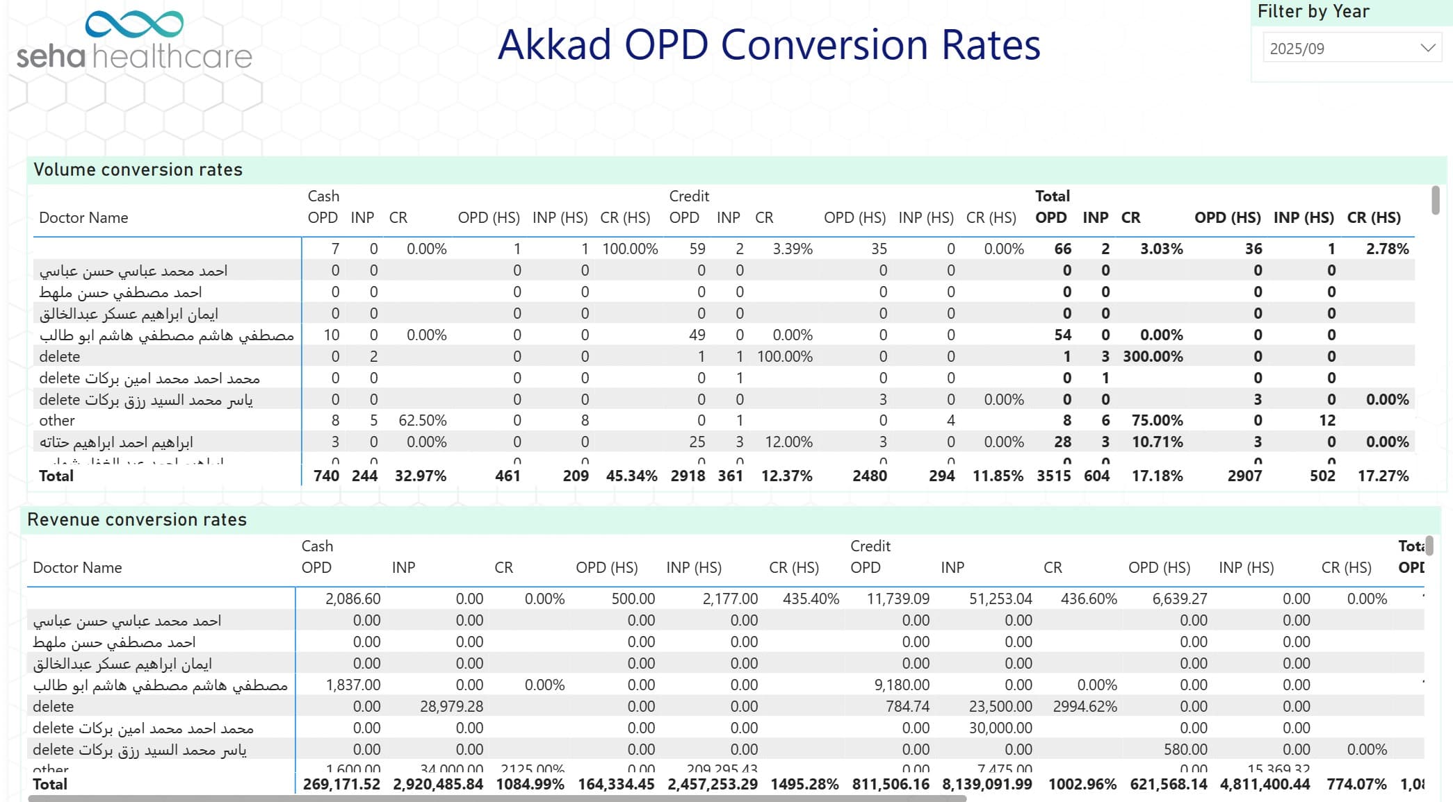 seha conversions dashboard screenshot 02
