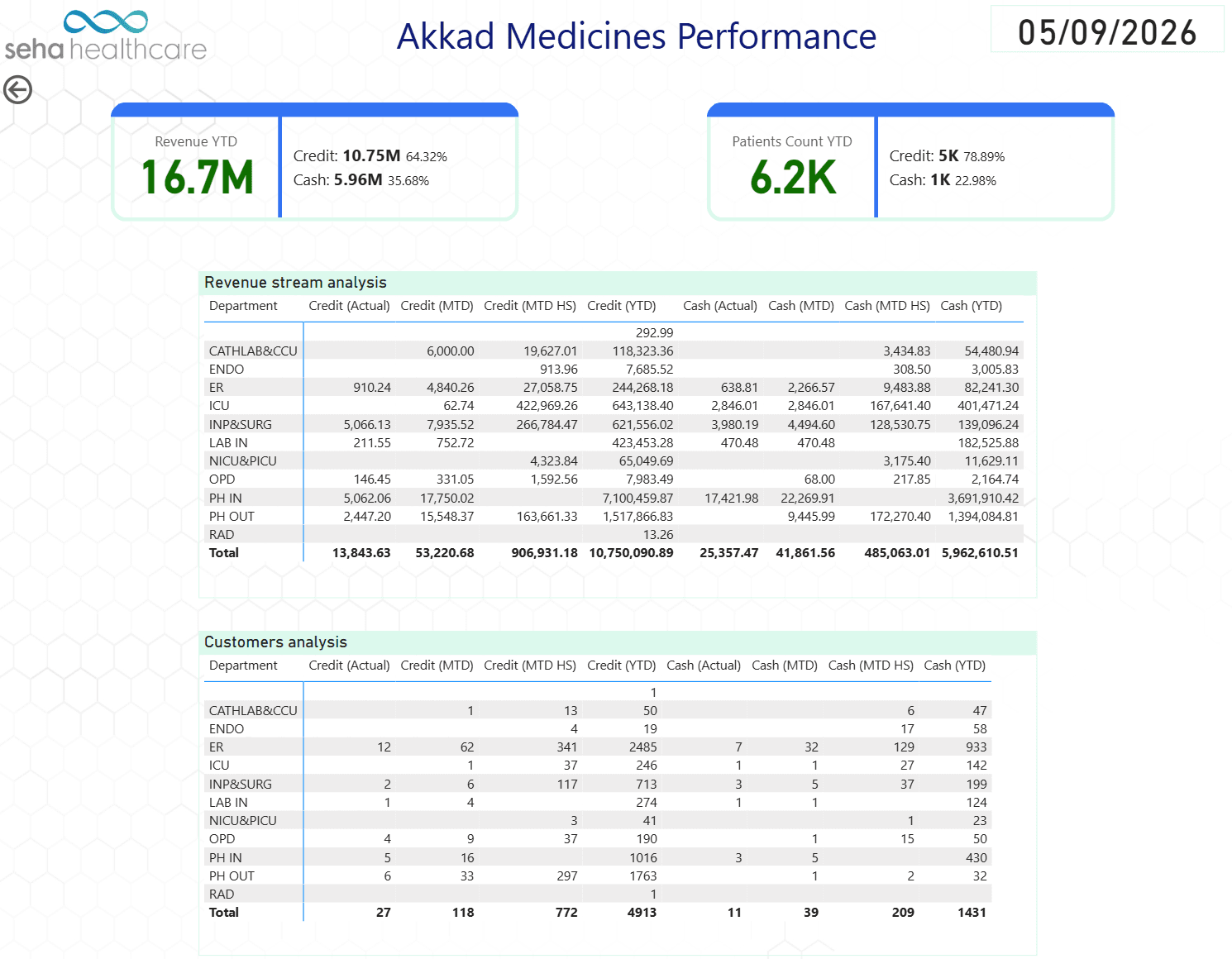 seha medicine performance screenshot 01