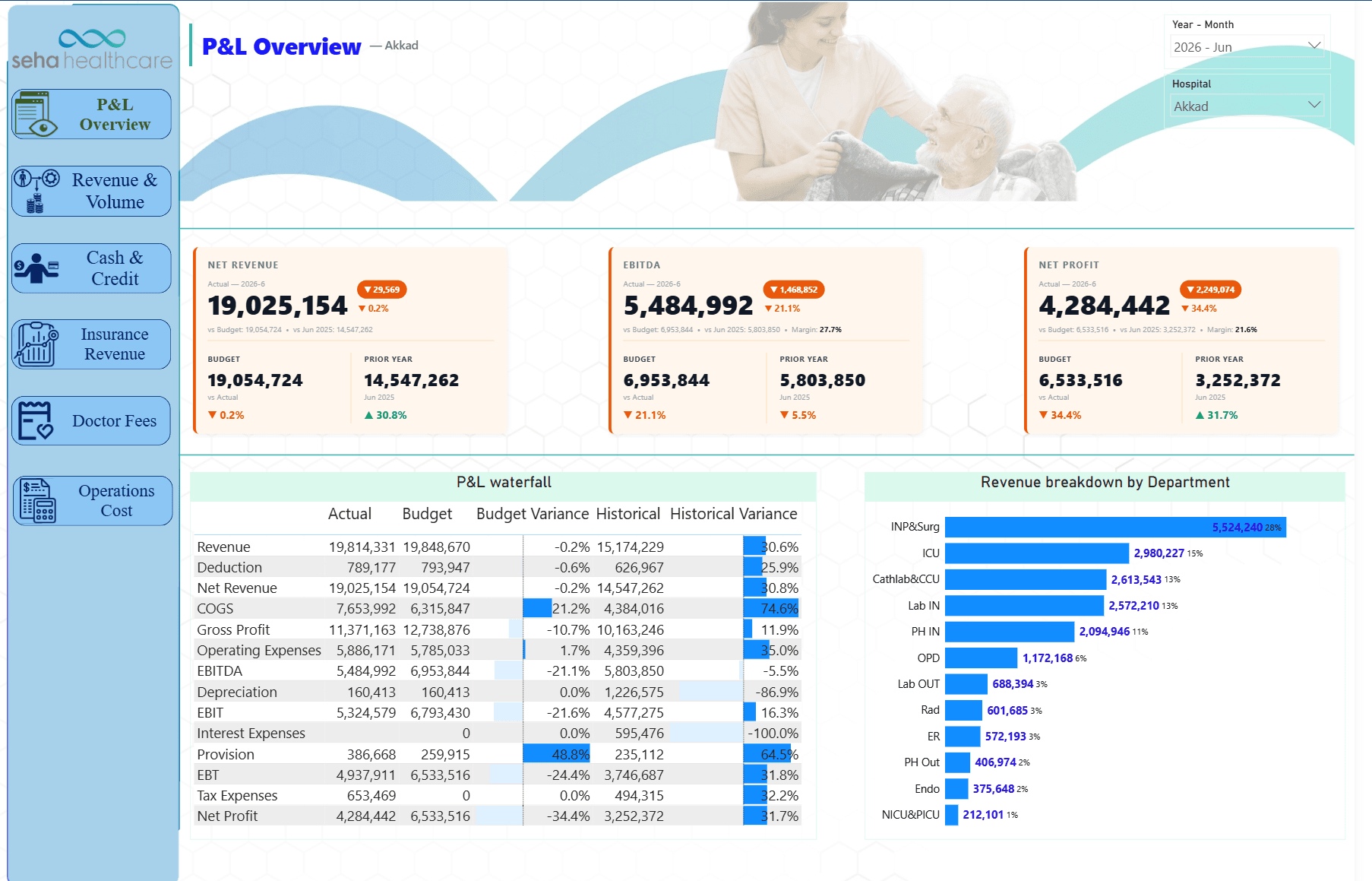 seha pnl analysis screenshot 01