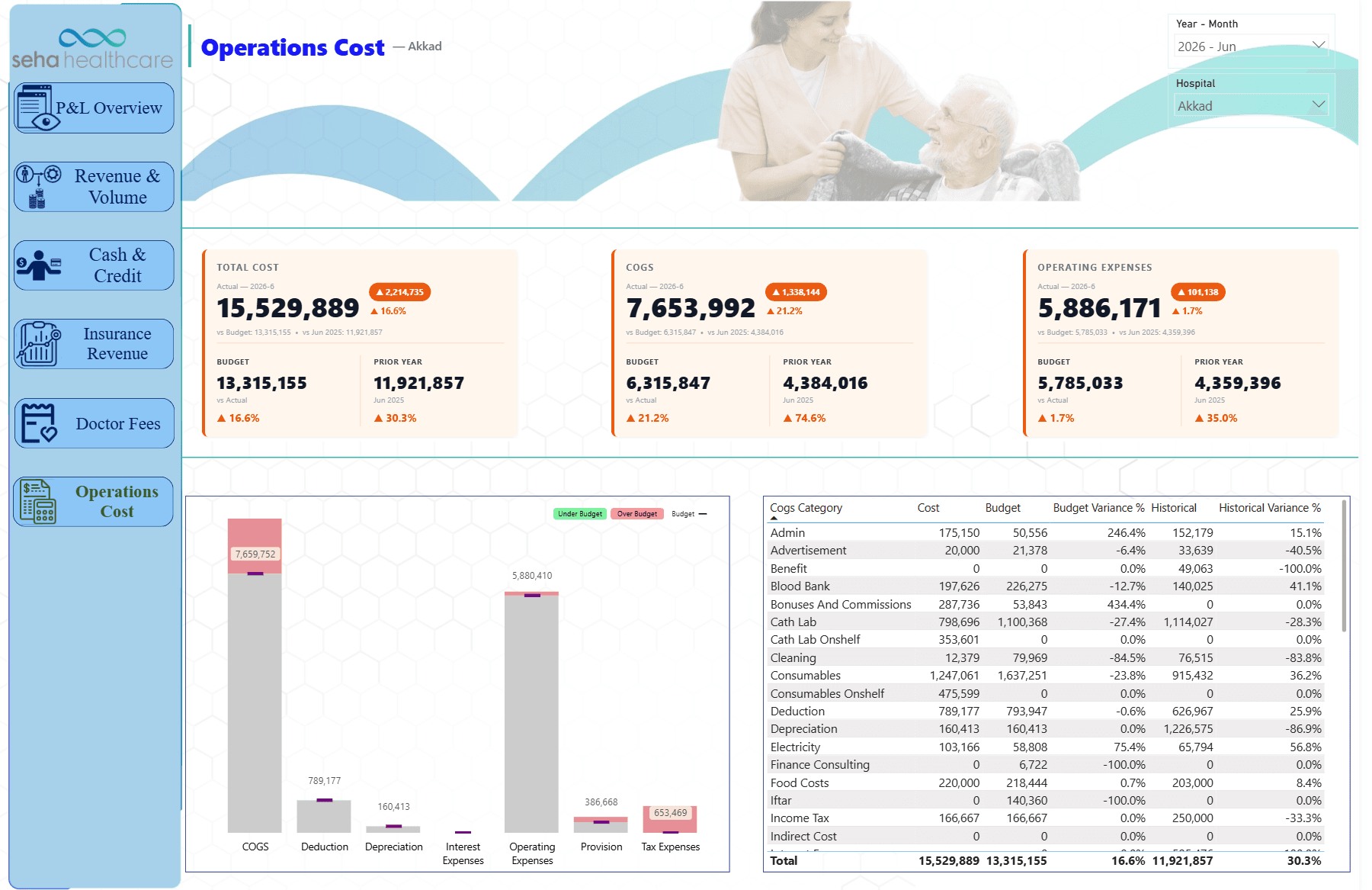 seha pnl analysis screenshot 02