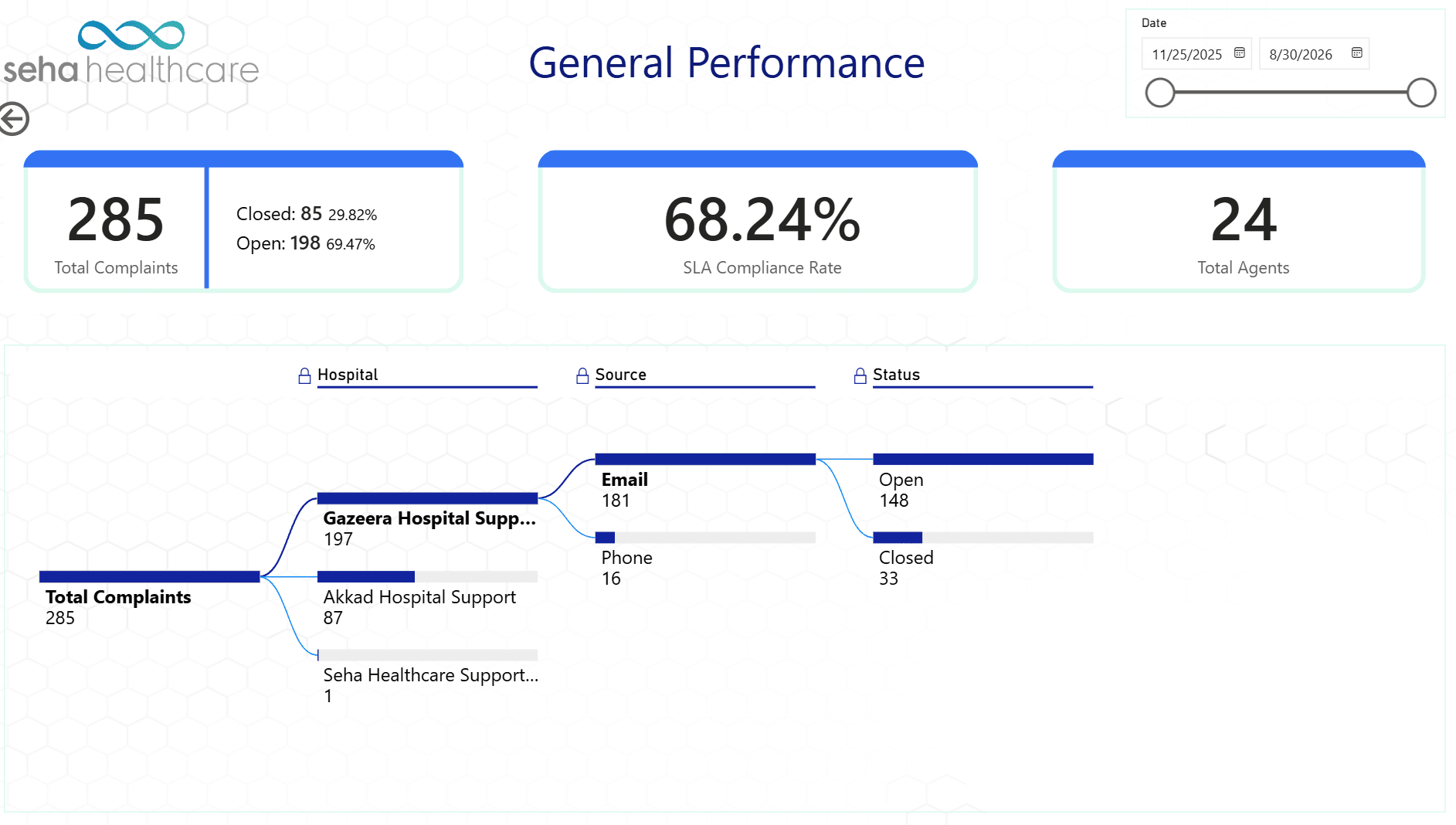 seha ticketing analytics screenshot 02